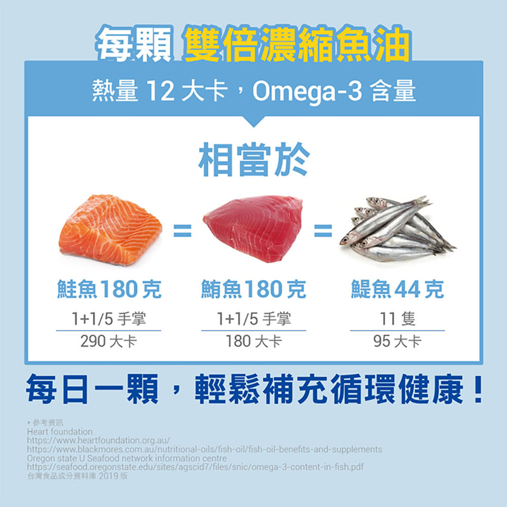 熱量 12 大卡,Omega3 含量