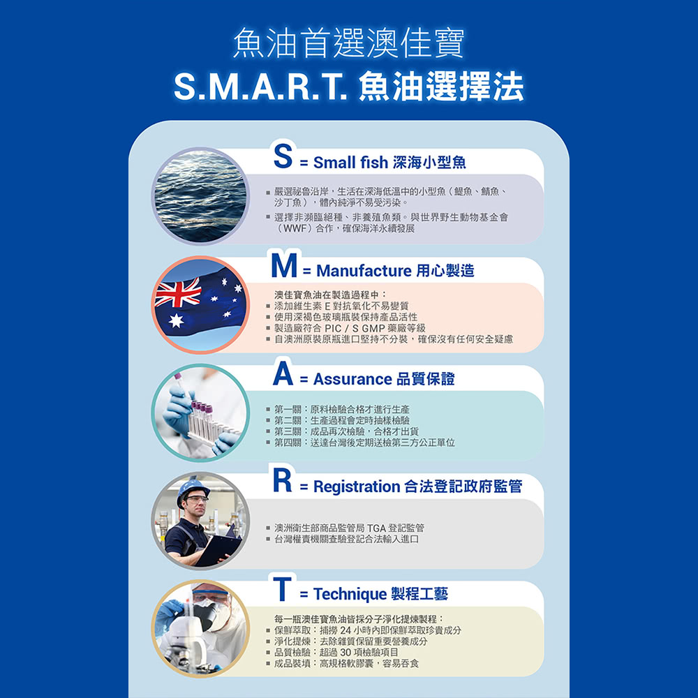 嚴選秘魯沿岸,生活在深海低溫中的小型魚鯷魚、鯖魚、