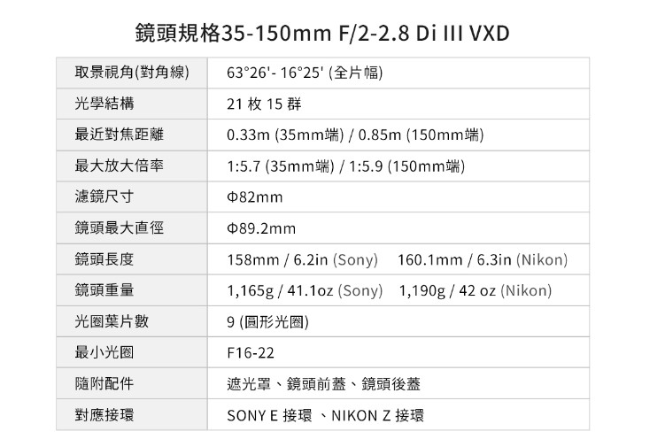 Tamron 35-150mm F/2-2.8 DiIII 