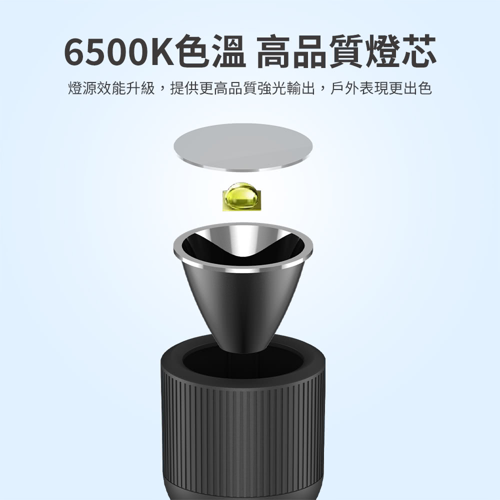 6500K色温 高品質燈芯 燈源效能升級,提供更高品質強光輸出,戶外表現更出色 