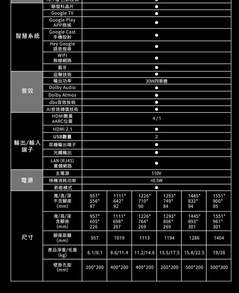 HERAN禾聯 55HUX-F1 - 詳情10