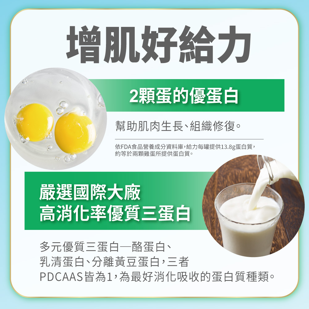 依FDA食品營養成分資料庫,給力每罐提供13.8g蛋白質,