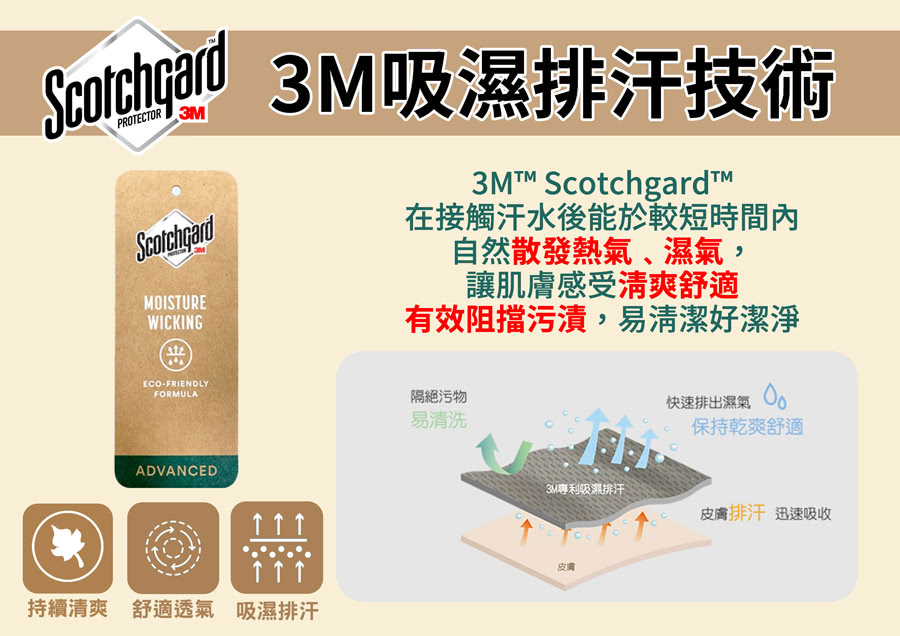 Scotcharl 3M吸濕排汗技術