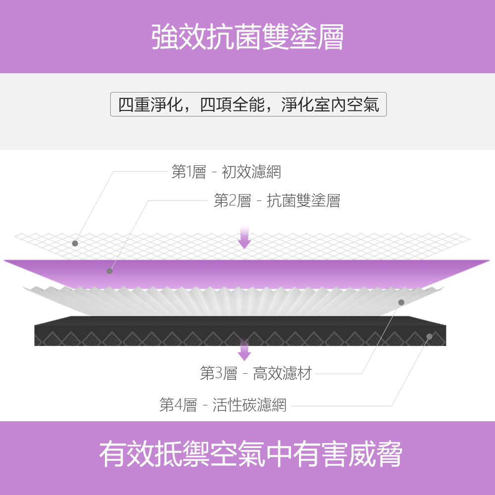 åéæ·¨å,åé å¨è½,æ·¨åå®¤å§ç©ºæ°£
