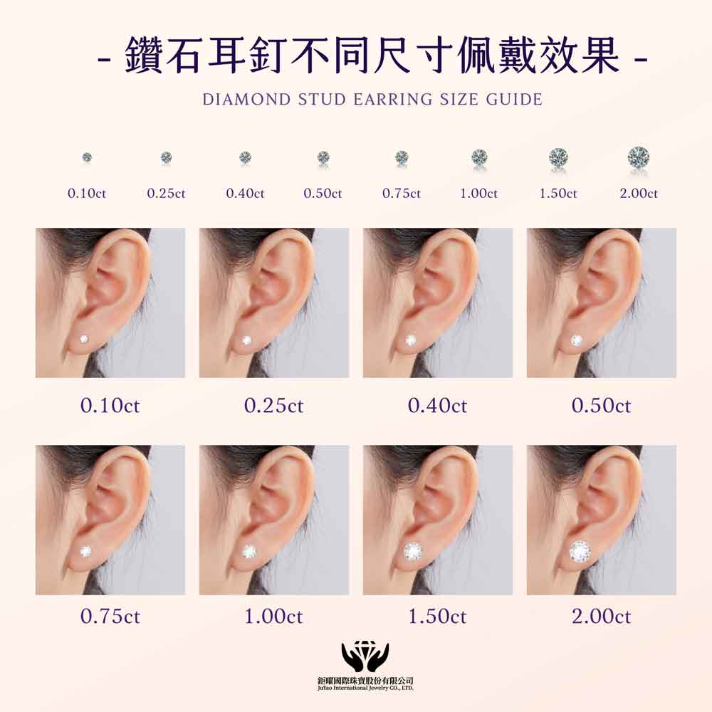 鑽石耳釘不同尺寸佩戴效果 鉅曜國際珠寶股份有限公司 