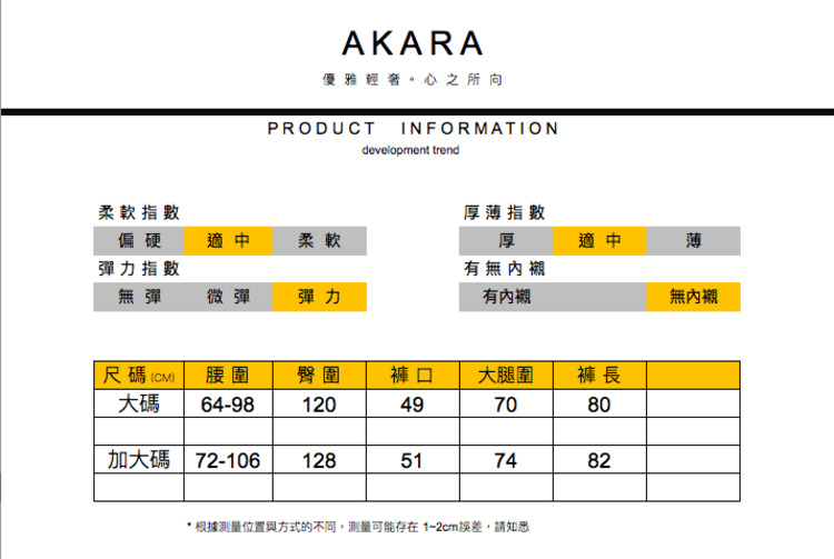 根據測量位置與方式的不同,測量可能存在12cm誤差,請知悉