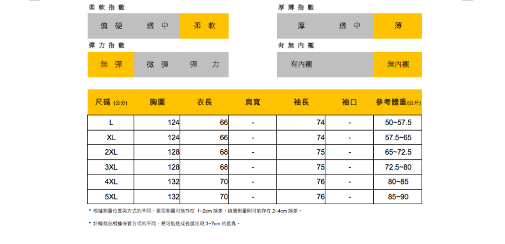 根據測量位置與方式的不同,單面測量可能存在12cm誤差,繞圈測量則可能存在24cm 誤差。