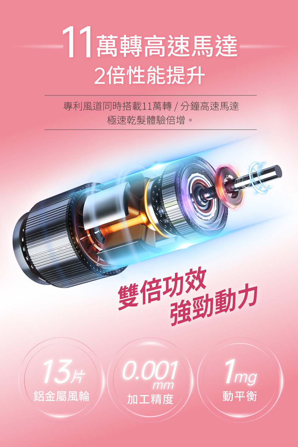 專利風道同時搭載11萬轉分鐘高速馬達