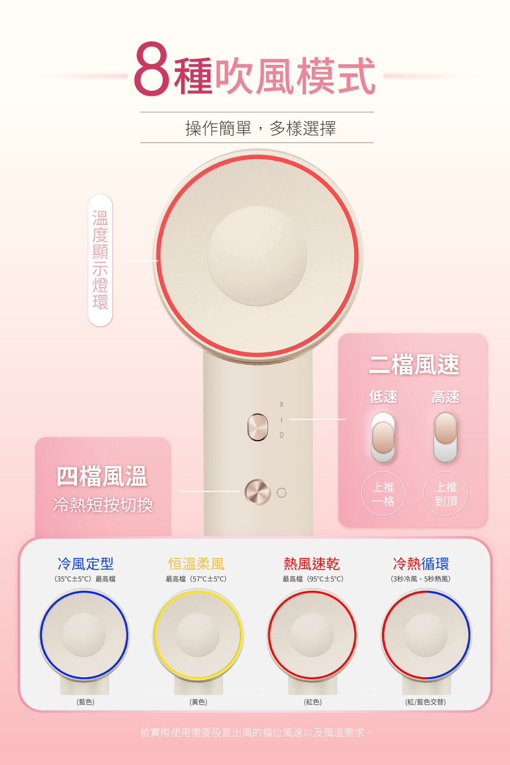 依實際使用需要設置出風的檔位風速以及風溫需求。