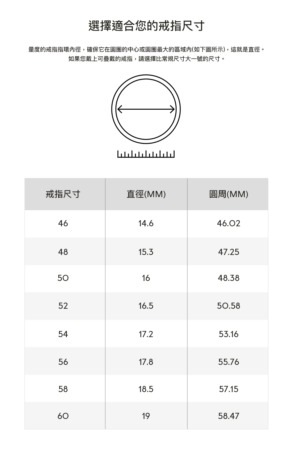 量度的戒指指環內徑,確保它在圓圈的中心或圓圈最大的區域內如下圖所示,這就是直徑。