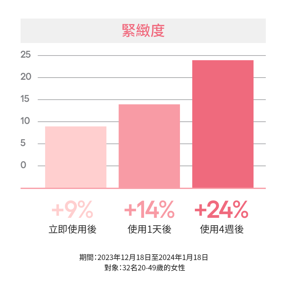 期間2023年12月18日至2024年1月18日