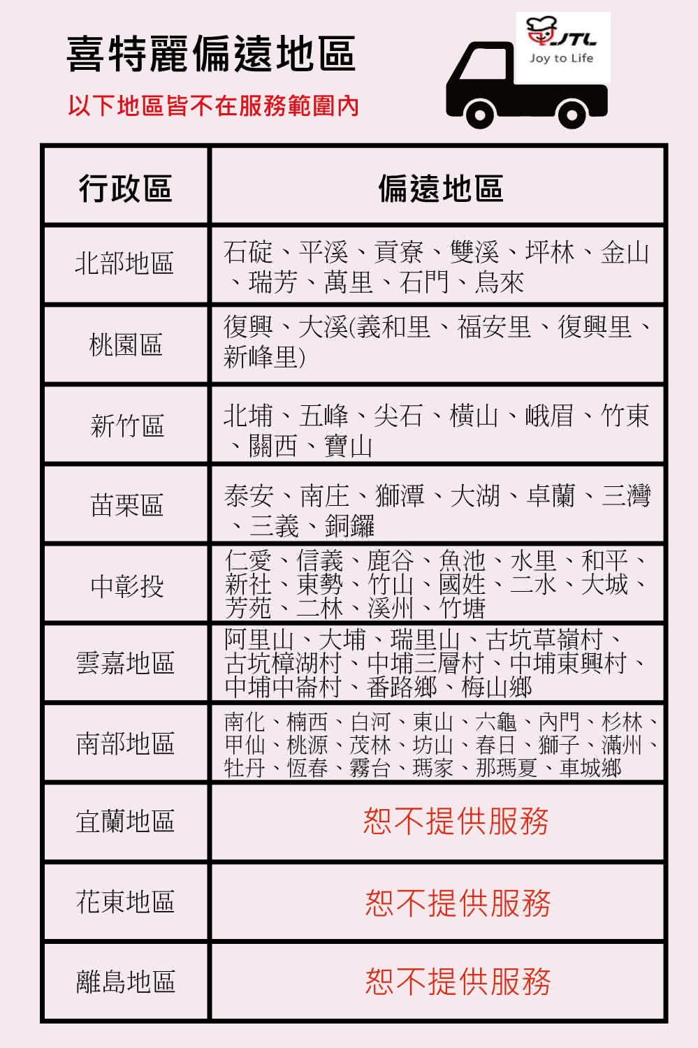 南化、楠西、白河、東山、六龜、內門、杉林、