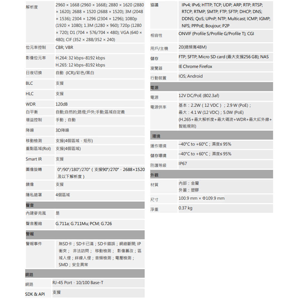 CHANG YUN 昌運 大華 DH-IPC-HDW2541