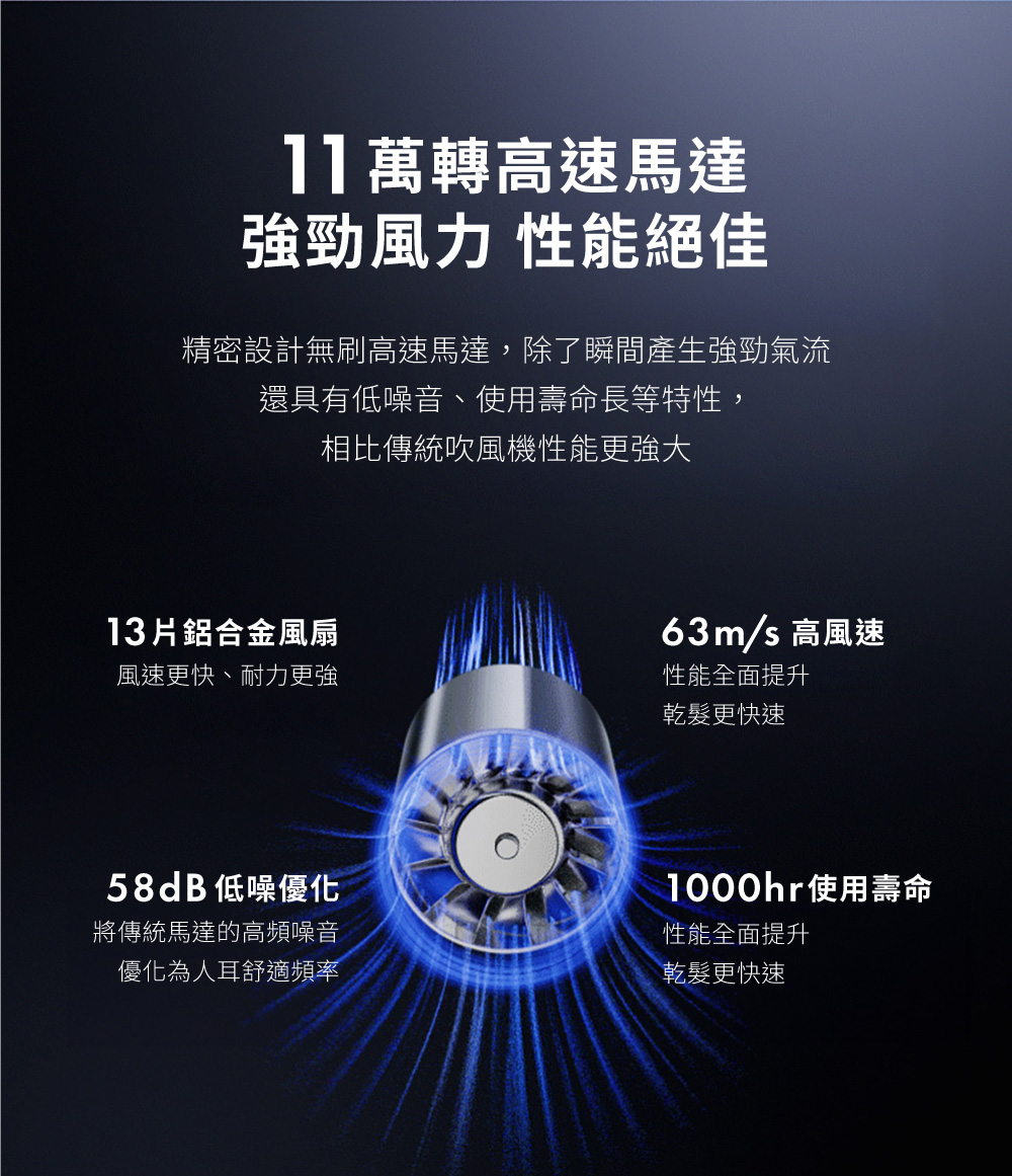 ç²¾å¯è¨­è¨ç¡å·é«éé¦¬é,é¤äºç¬éç¢çå¼·åæ°£æµ