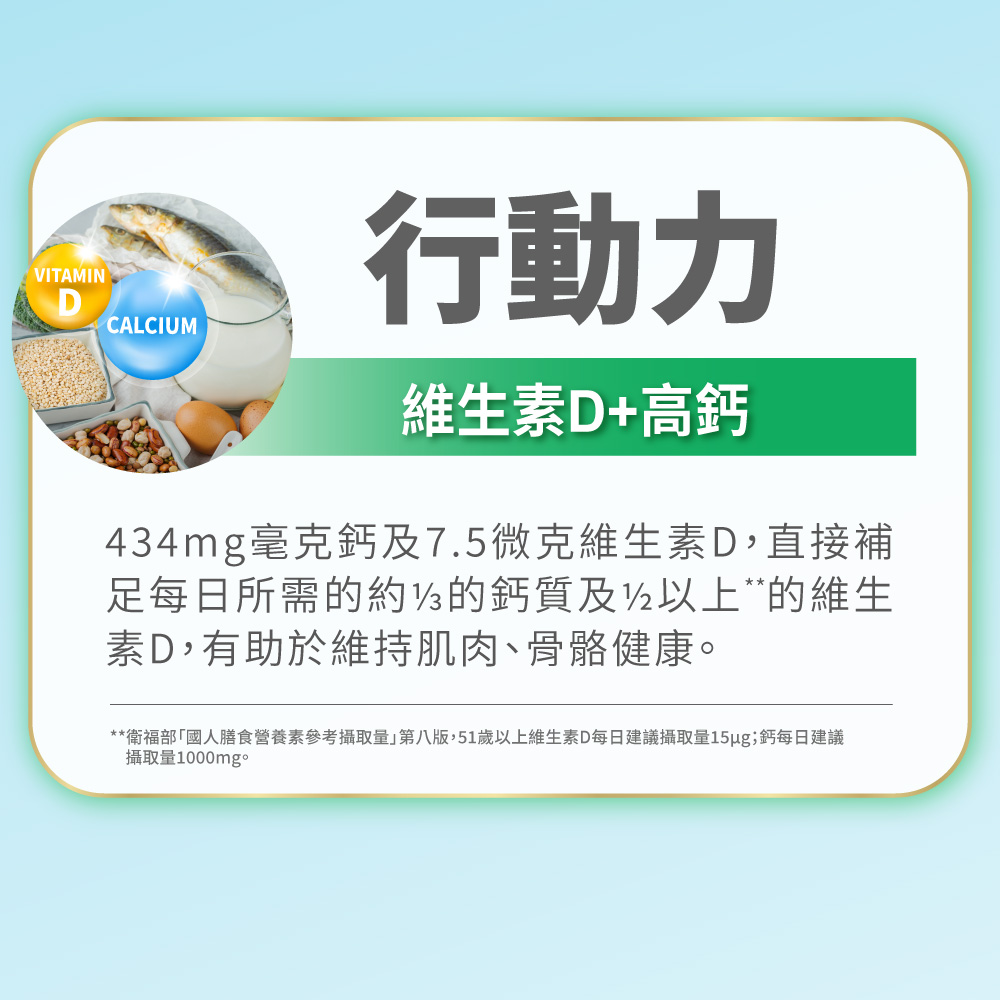 衛福部國人膳食營養素參考攝取量第八版,51歲以上維生素D每日建議攝取量15ug鈣每日建議