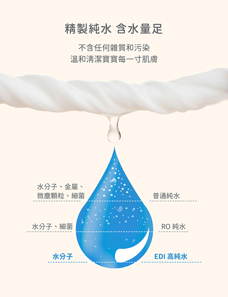 溫和清潔寶寶每一寸肌膚