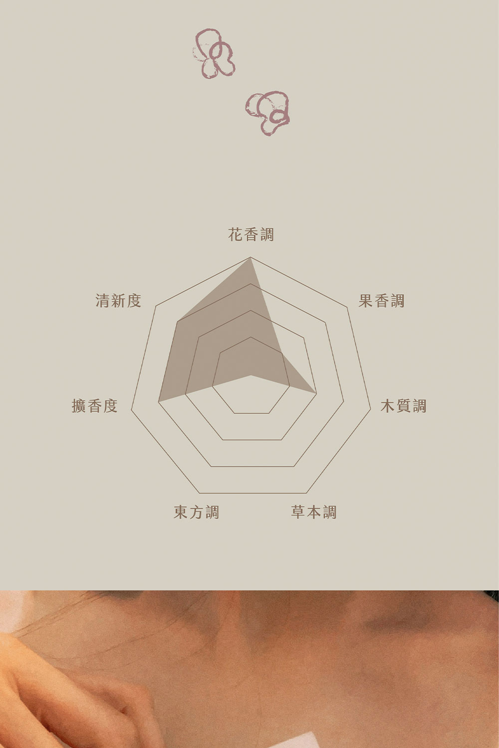 清新度