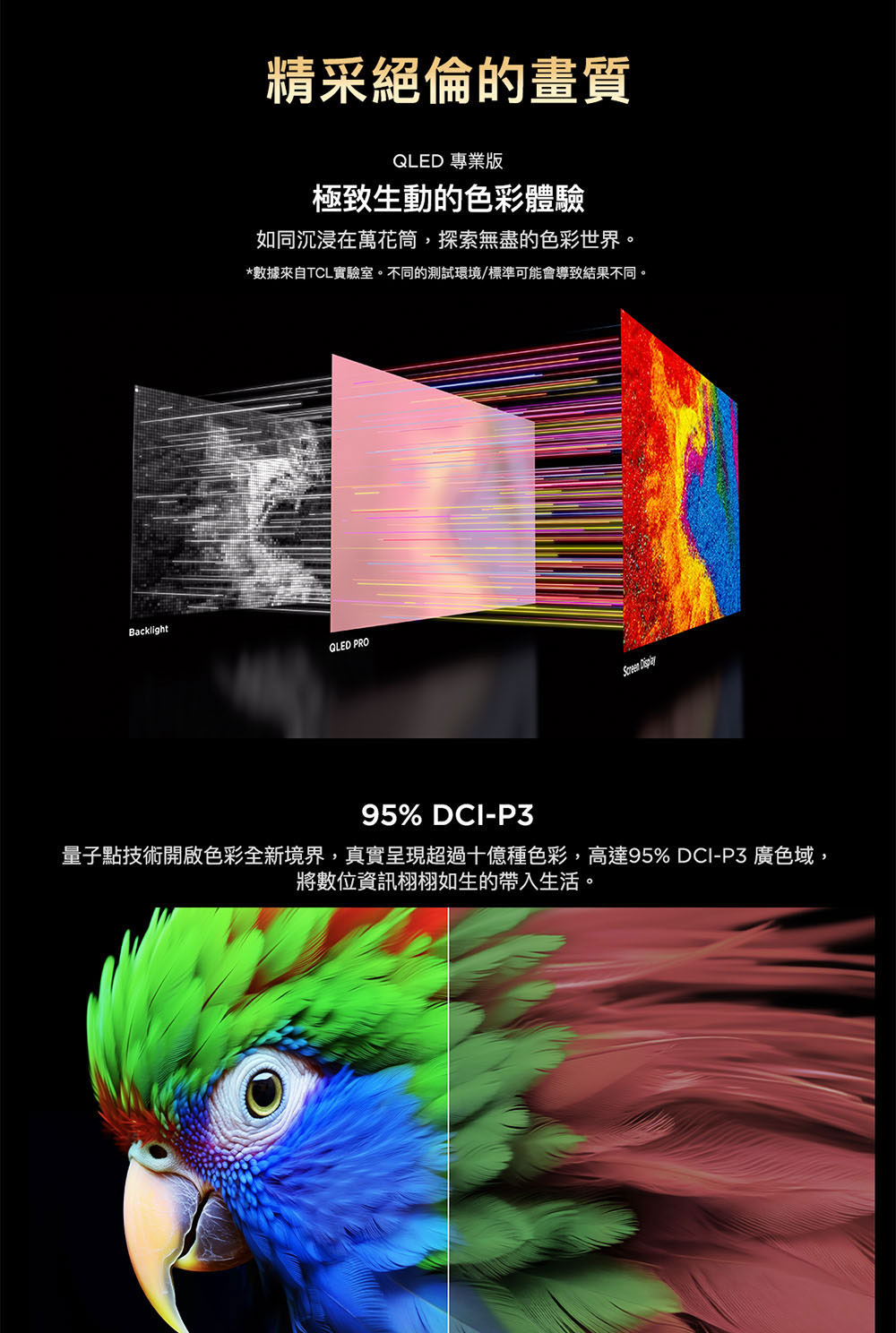 量子點技術開啟色彩全新境界,真實呈現超過十億種色彩,高達95% DCIP3 廣色域,