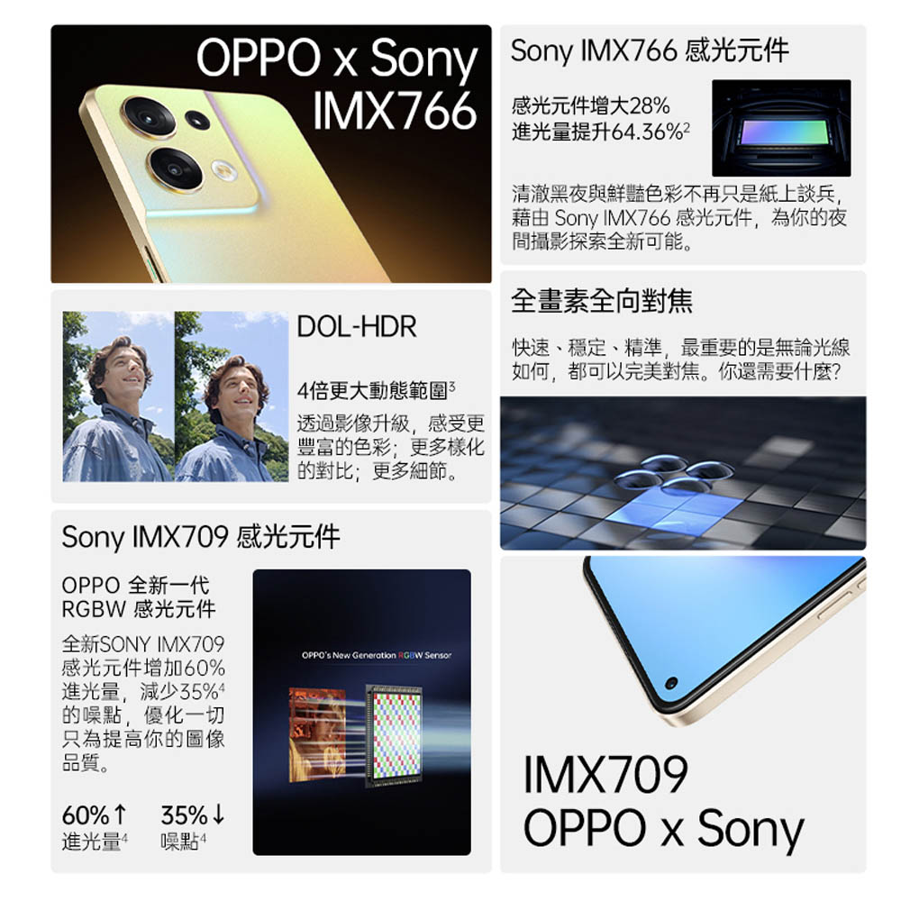 藉由 Sony IMX766 感光元件,為你的夜