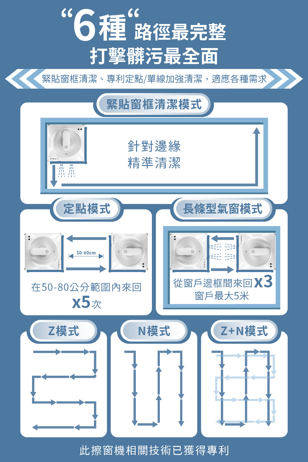 緊貼窗框清潔、專利定點單線加強清潔,適應各種需求