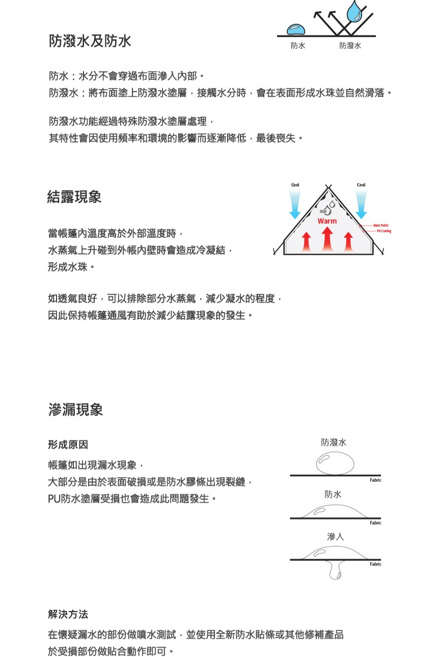 防潑水將布面塗上防潑水塗層,接觸水分時,會在表面形成水珠並自然滑落。