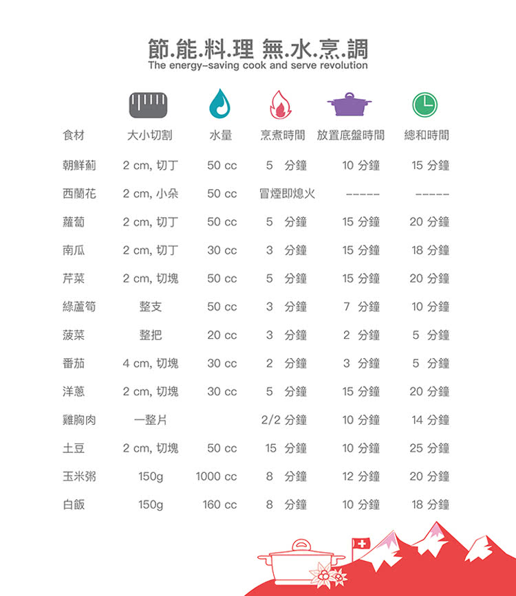 節.能.料理 無.水.烹.調