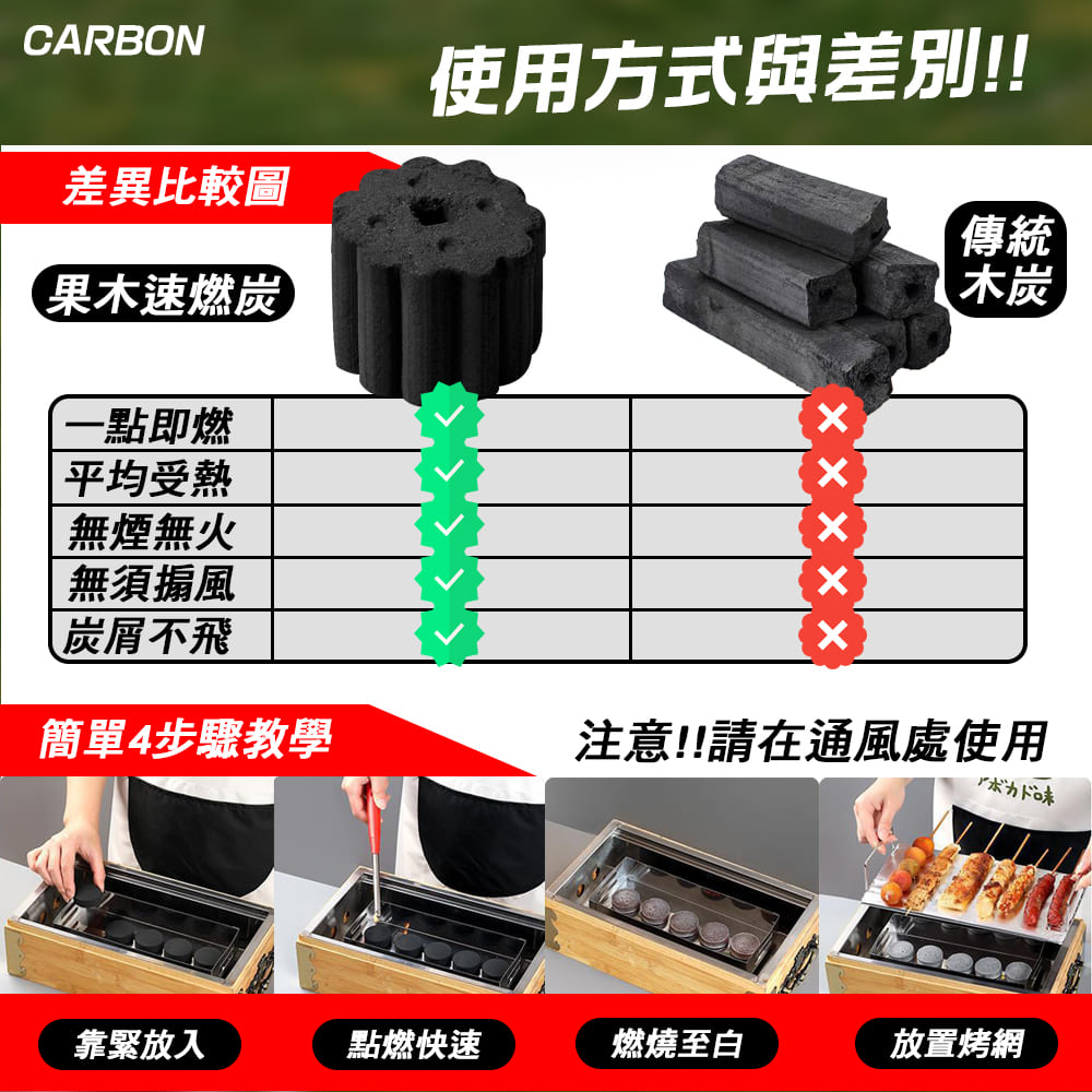 注意請在通風處使用