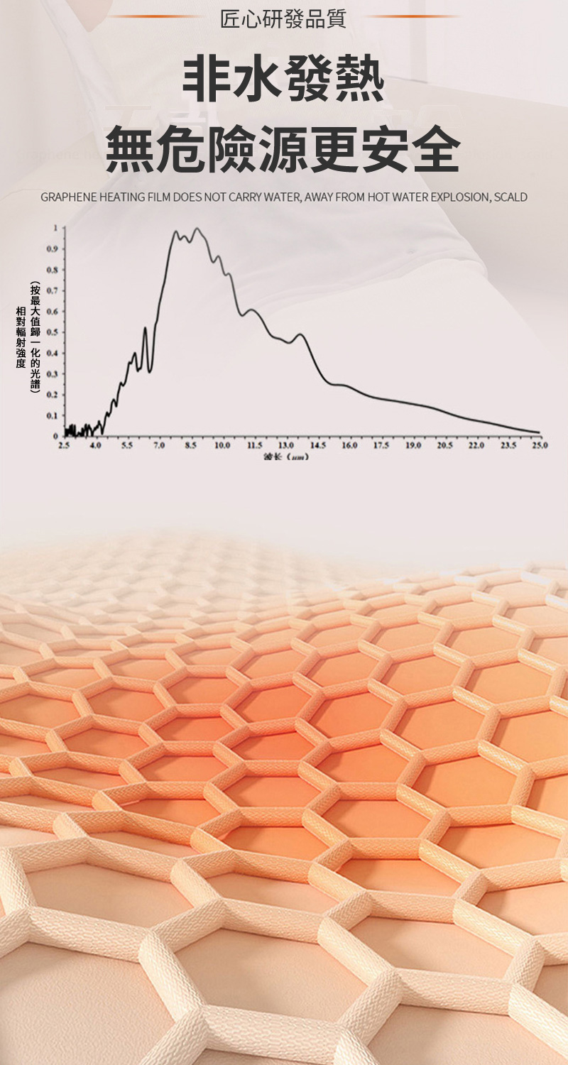 按最大值歸一化的光譜