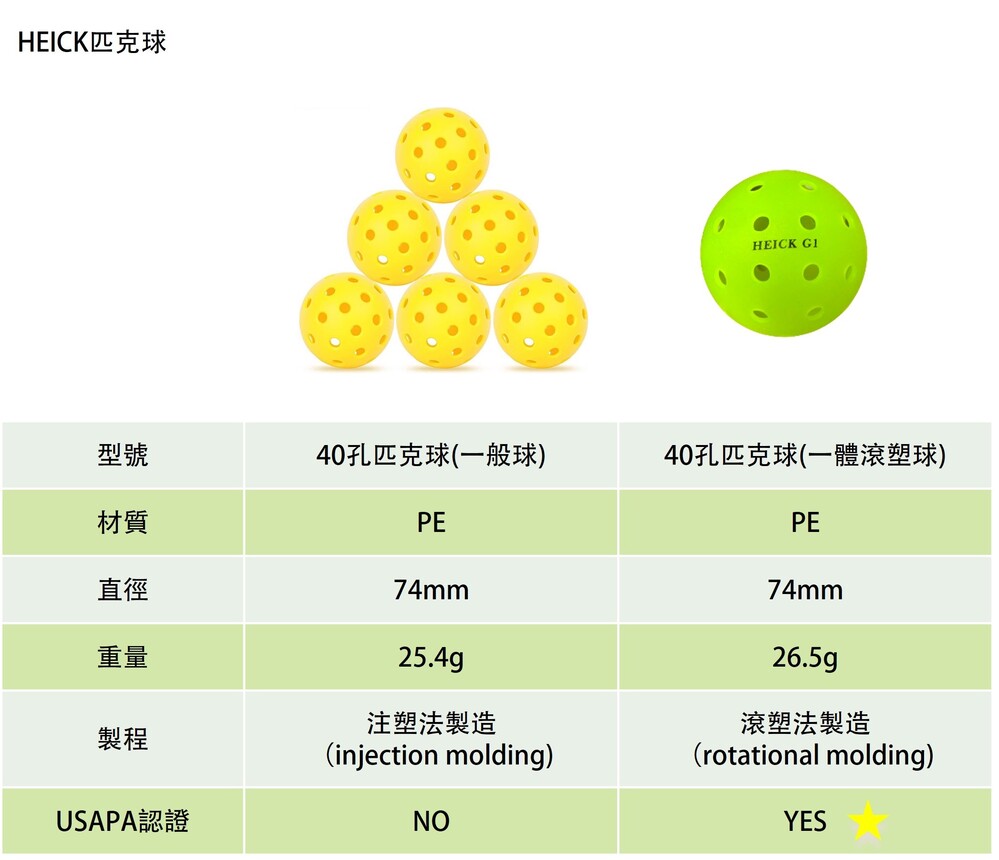 HEICK USAPA認證 匹克球 比賽球 40孔 6入裝(