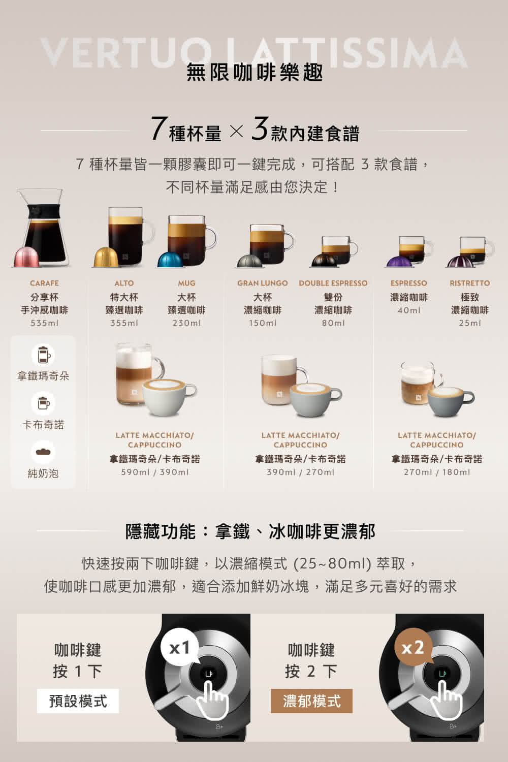 ä½¿åå¡å£ææ´å æ¿é,é©åæ·»å é®®å¥¶å°å¡,æ»¿è¶³å¤ååå¥½çéæ±