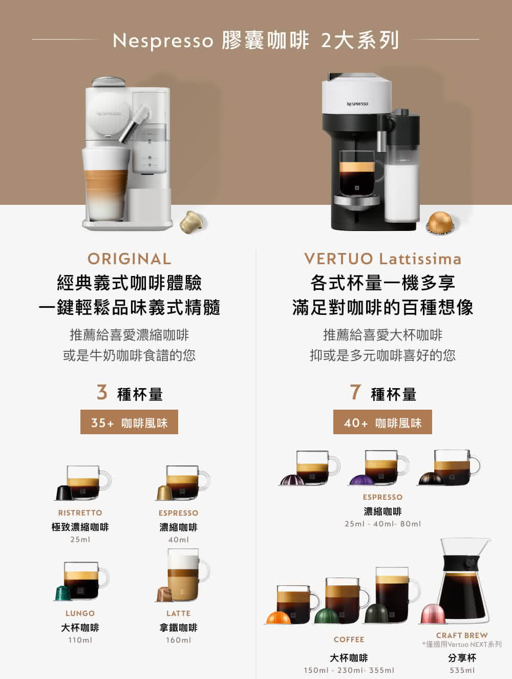 Nespresso è ååå¡ 2å¤§ç³»å