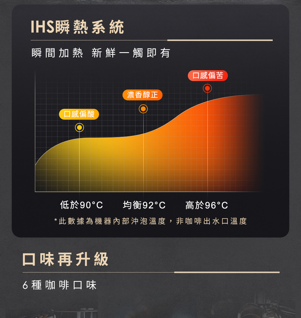 義大利Giaretti Barista A1+旗艦全自動義式