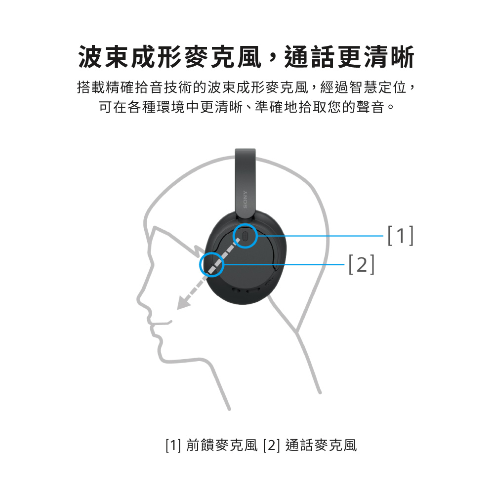 波束成形麥克風,通話更清晰 搭載精確拾音技術的波束成形麥克風,經過智慧定位, 可在各種環境中更清晰、準確地拾取您的聲音。 1 前饋麥克風 2 通話麥克風 