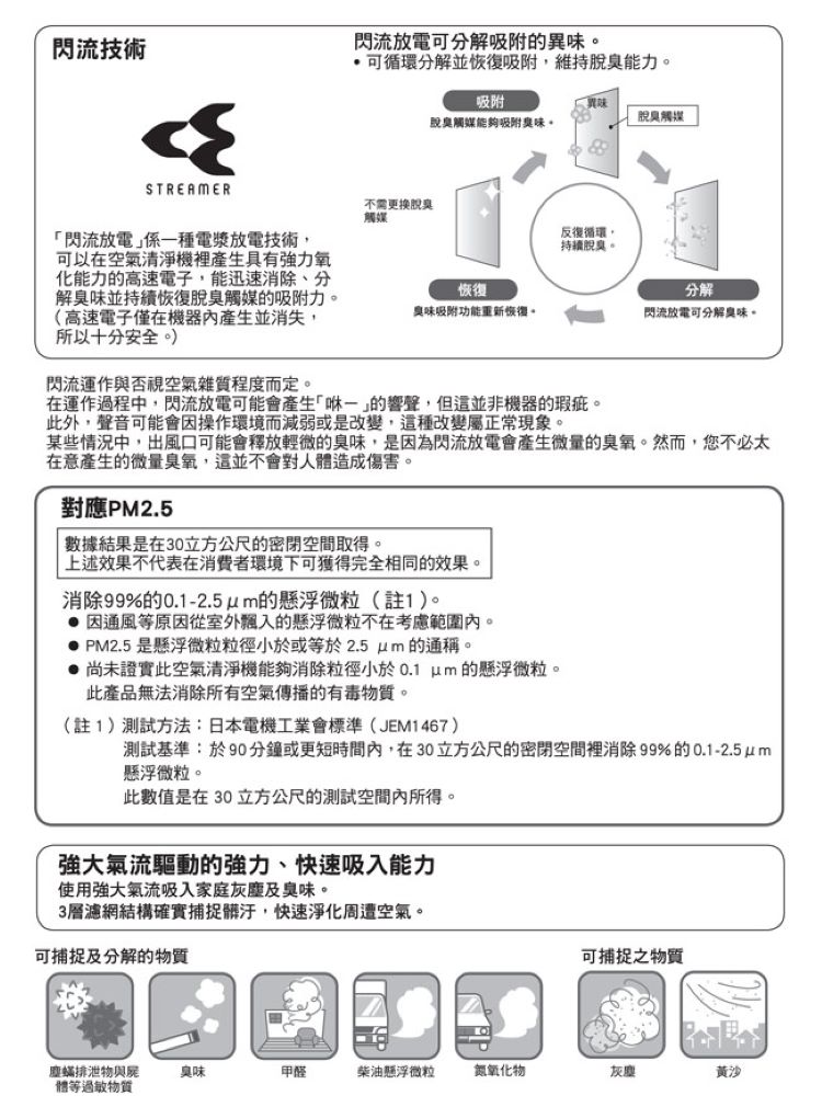某些情況中,出風口可能會釋放輕微的臭味,是因為閃流放電會產生微量的臭氧。然而,您不必太