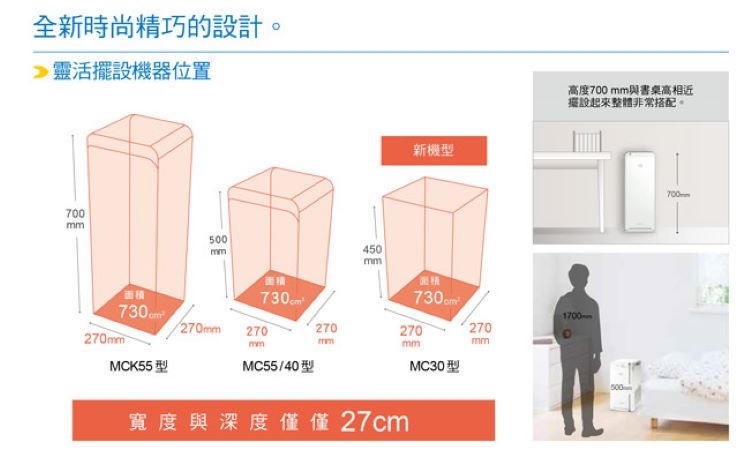 高度700mm與書桌高相近