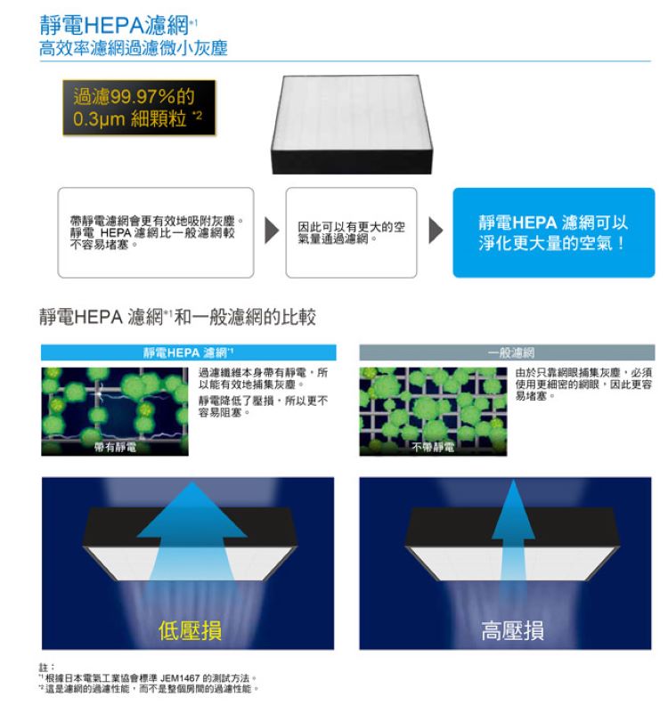 根據日本電氣工業協會標準 JEM1467 的測試方法。