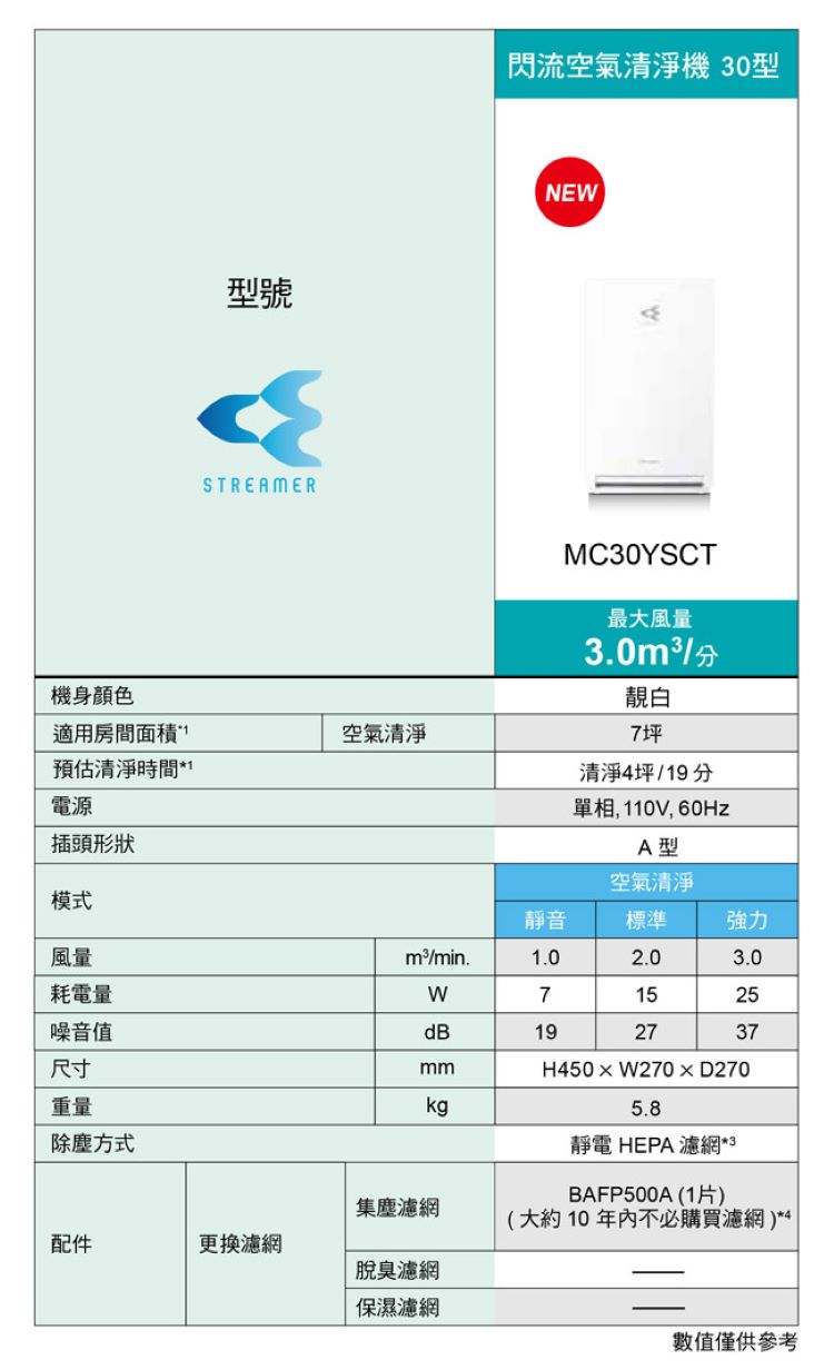 單相, 110V,60Hz