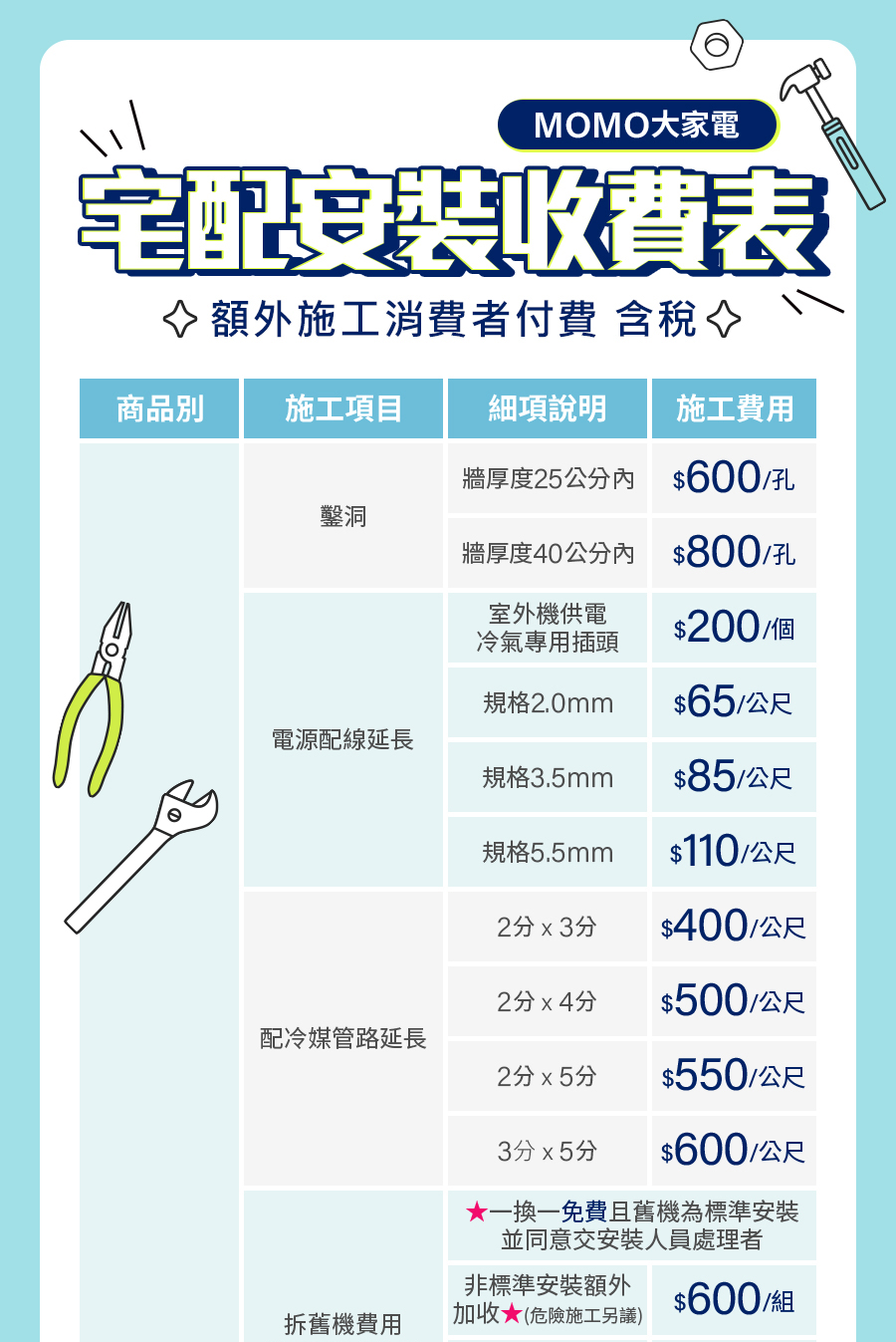 RANSO 聯碩 7-8坪R32一級變頻冷暖分離式(RAI-