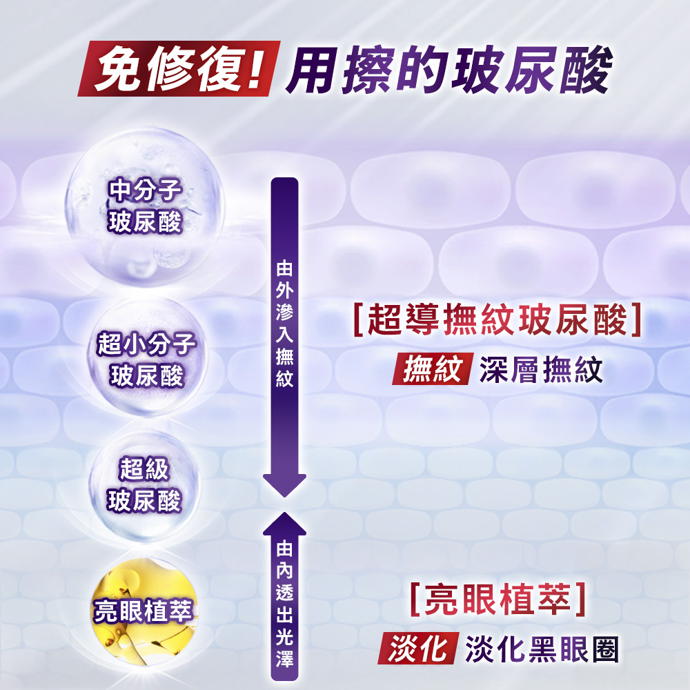 全新升級 熨斗MAX