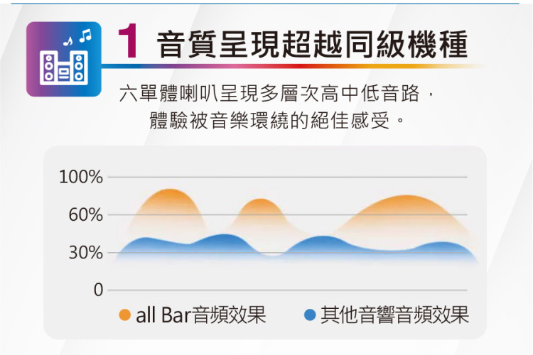 金嗓 allbar 一體機卡拉OK KTV點歌機(瘋狂派對豪