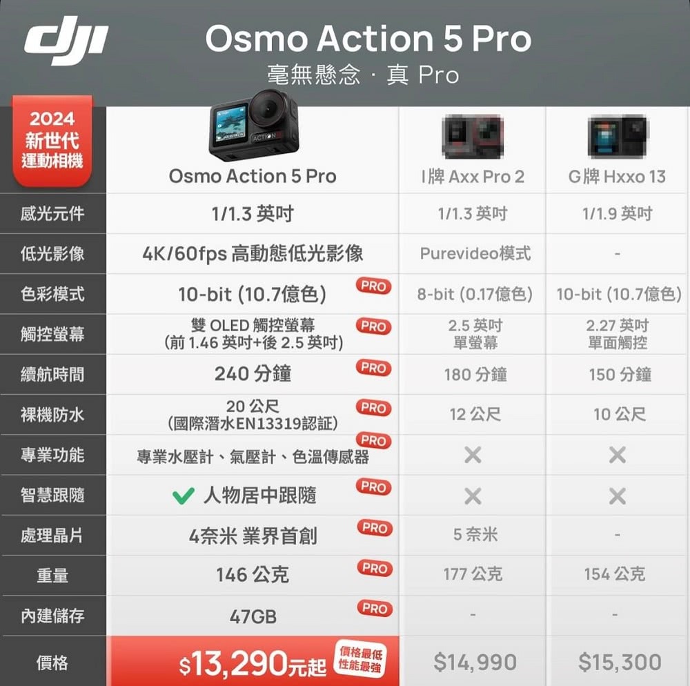 4K60fps 高動態低光影像