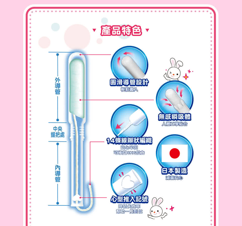 Sofy 蘇菲 導管式棉條量多加強型(25入)優惠推薦