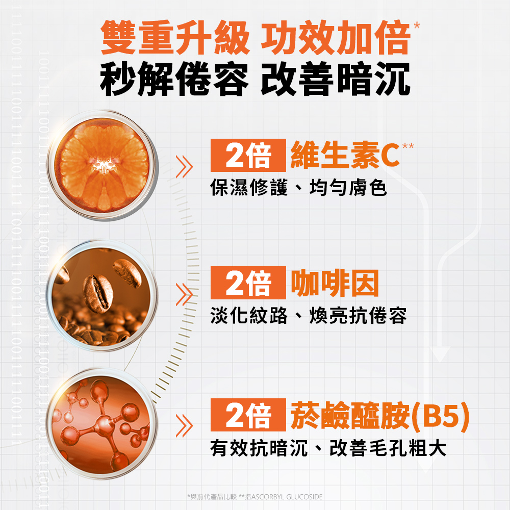 與前代產品比較 指ASCORBYL GLUCOSIDE