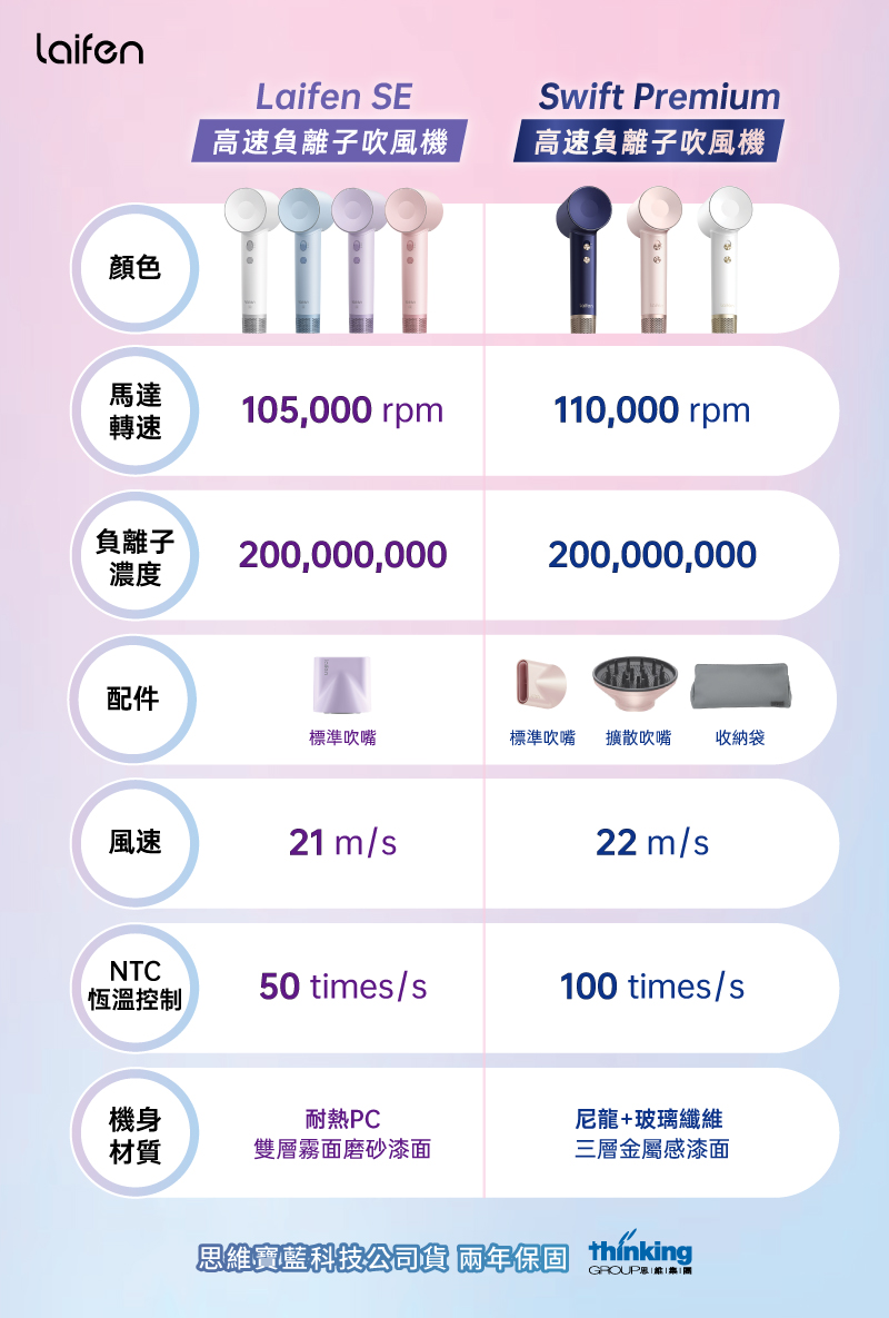 思維寶藍科技公司貨 兩年保固 hnking