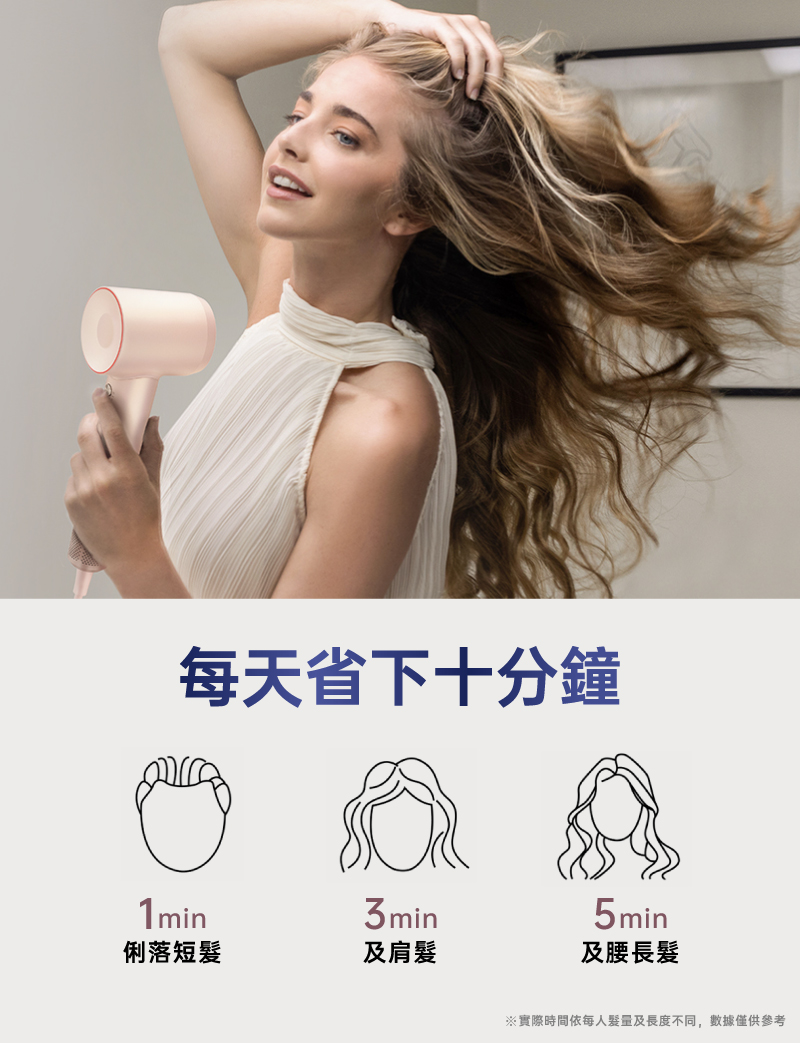 每天省下十分鐘 俐落短髮 及肩髮 及腰長髮 實際時間依每人鑒量及長度不同,數據僅供參考 