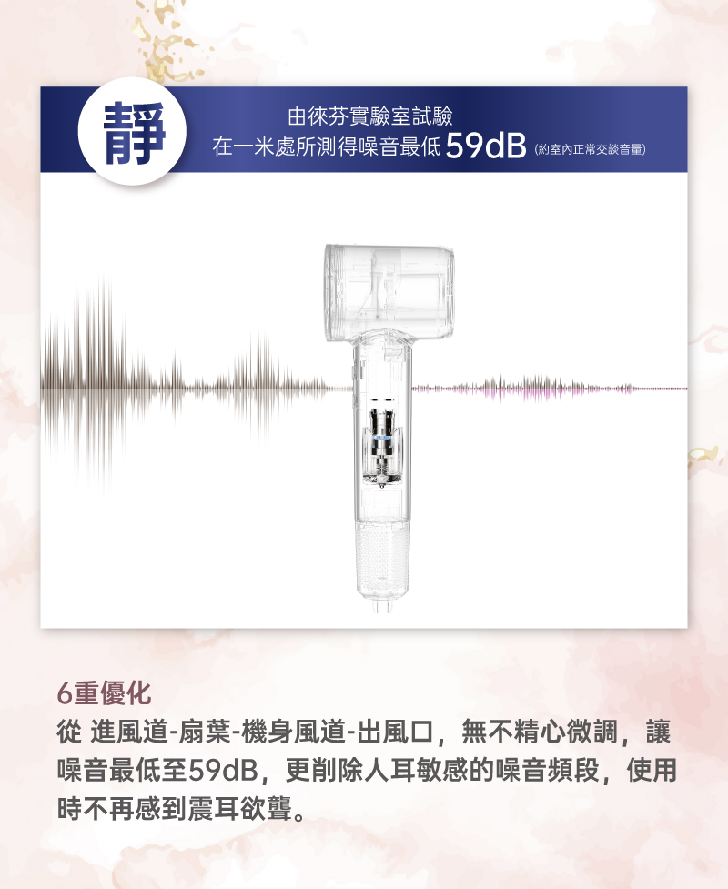 噪音最低至59dB,更削除人耳敏感的噪音頻段,使用