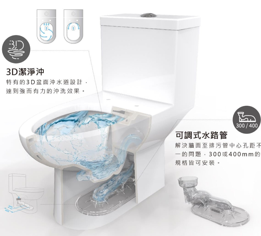 一的問題,300或400mm的