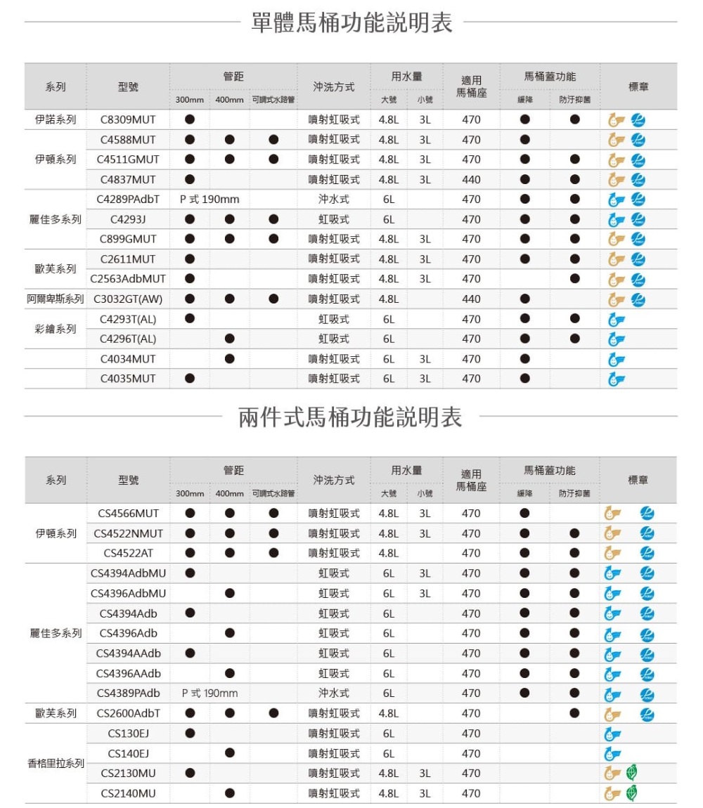 300mm 400mm 可調式水路管