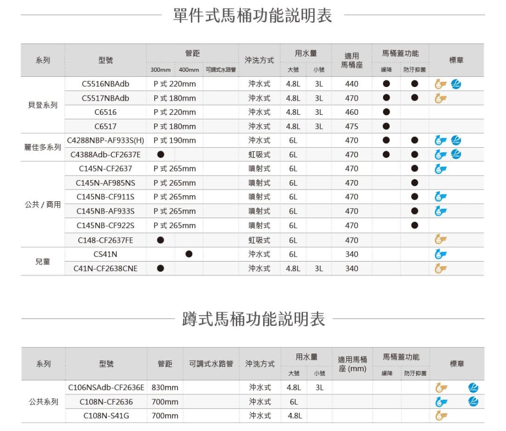 C4288NBPAF933SH P式190mm