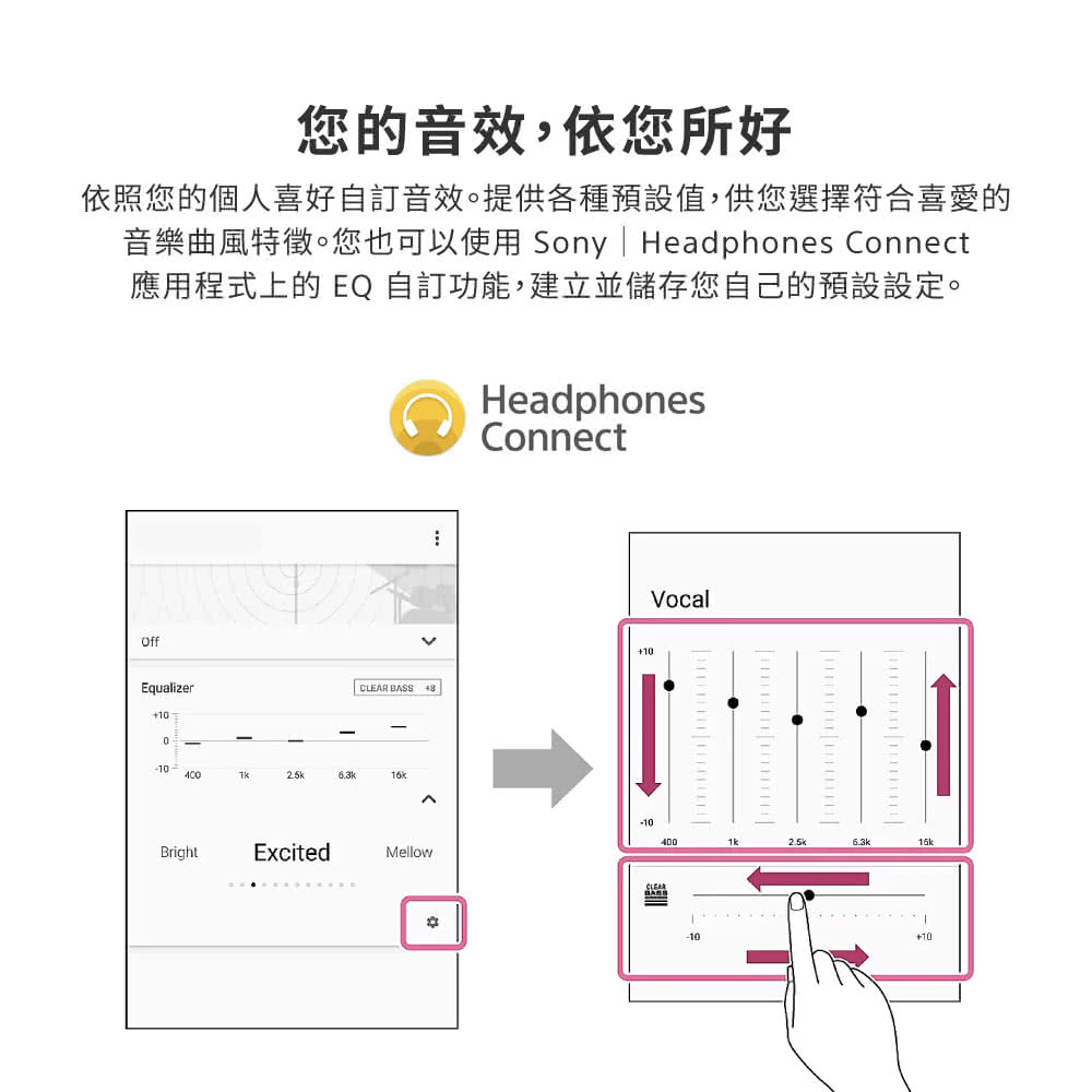 您的音效,依您所好 依照您的個人喜好自訂音效。提供各種預設值,供您選擇符合喜愛的 音樂曲風特徵。您也可以使用 Sony  Headphones Connect 應用程式上的 EQ 自訂功能,建立並儲存您自己的預設設定。 